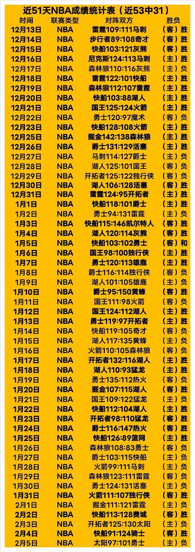 鹈鹕主场霸,气来袭,篮网能否抵,亚博,YaBo,亚博注册网址,亚博app,亚博官网,亚博网站,亚博下载